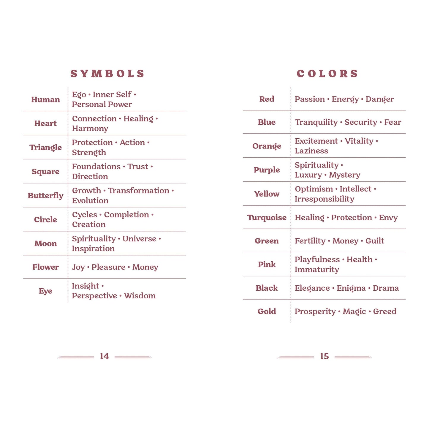 Union Square & Co. The Angel Number Oracle: A 55-Card Deck and Guidebook